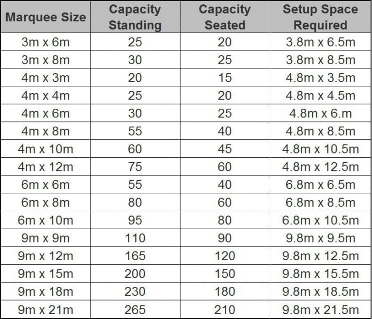 marquee size chart